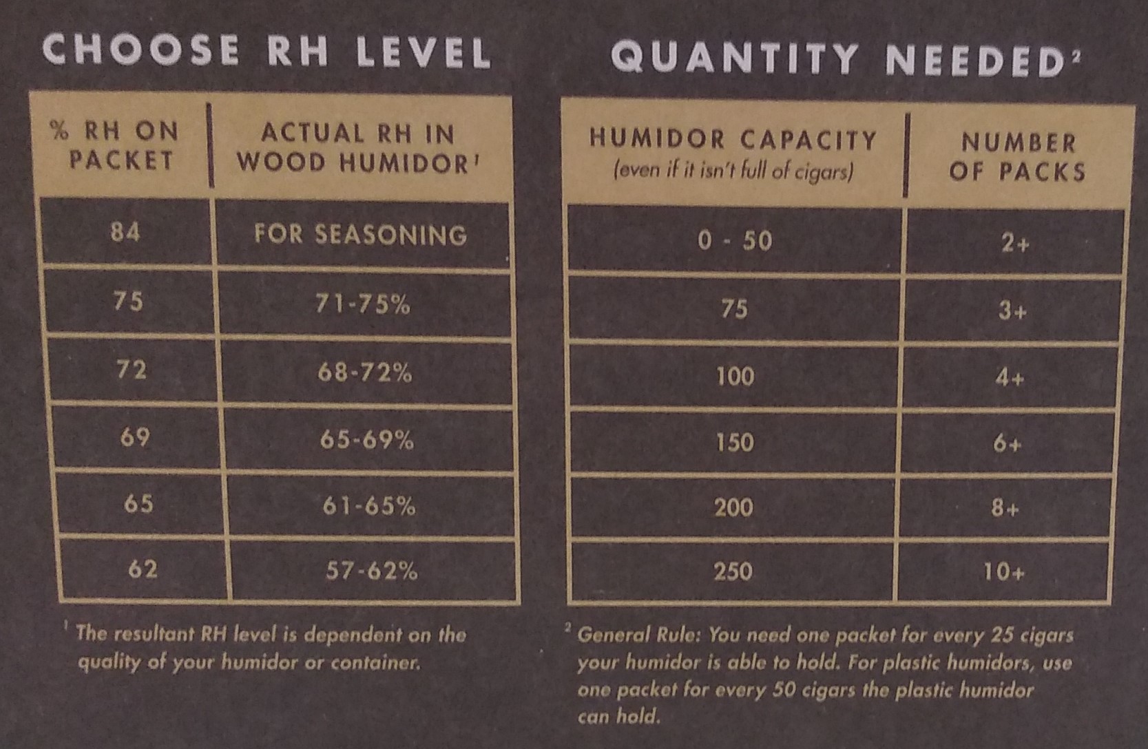 Sache Umidificador Boveda 65%